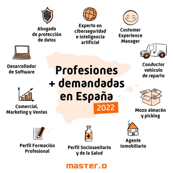 profesiones mas demandadas 